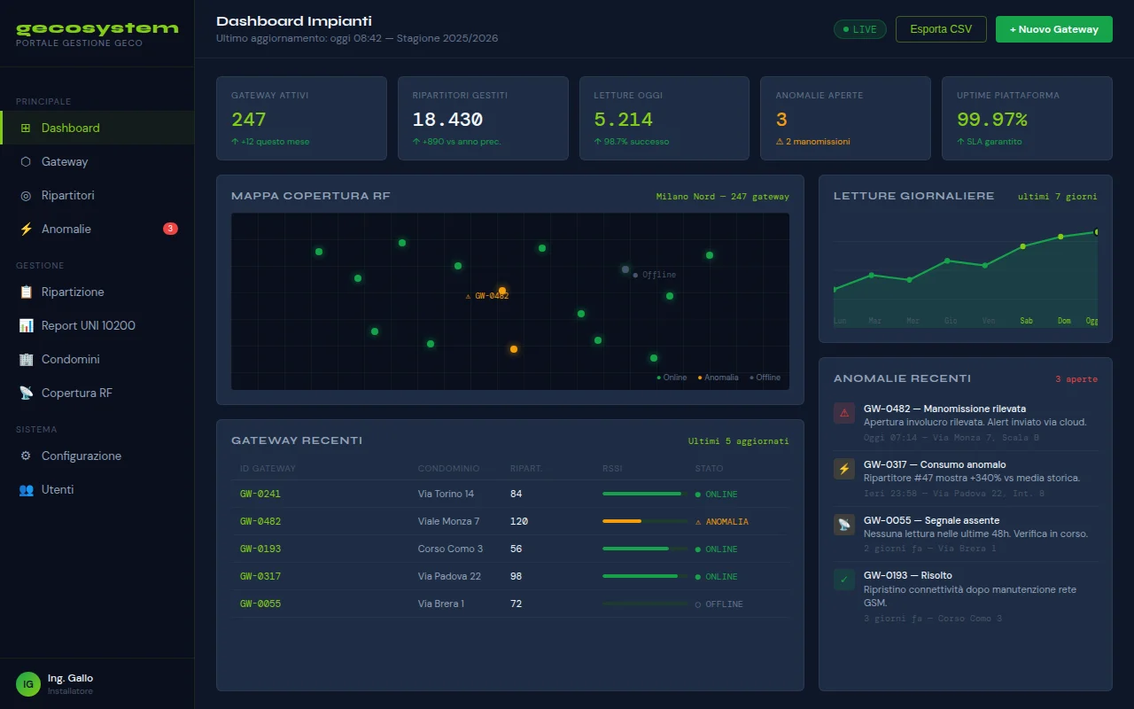 Dashboard gecosystem.eu
