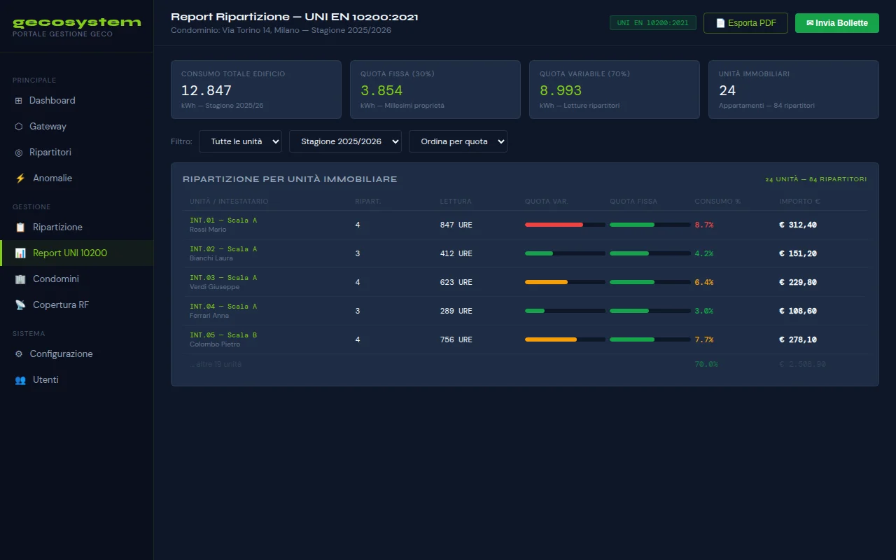 Report UNI 10200 gecosystem.eu
